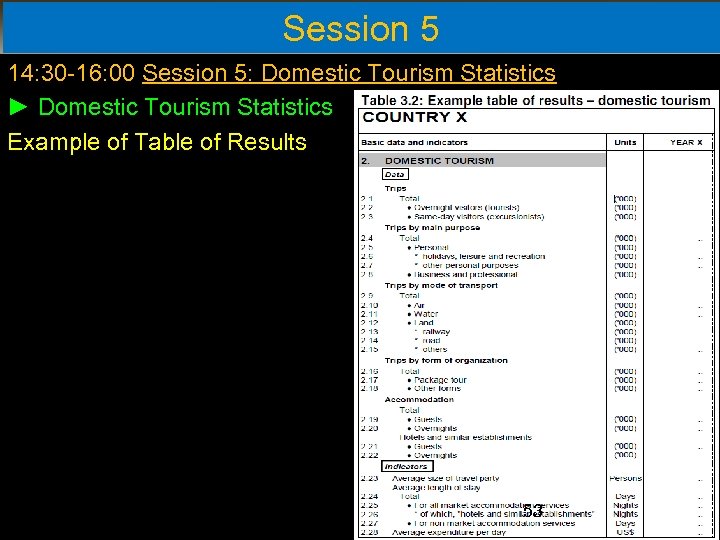 Session 5 14: 30 -16: 00 Session 5: Domestic Tourism Statistics ► Domestic Tourism