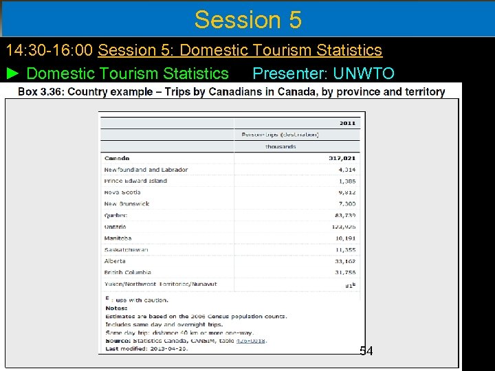 Session 5 14: 30 -16: 00 Session 5: Domestic Tourism Statistics ► Domestic Tourism