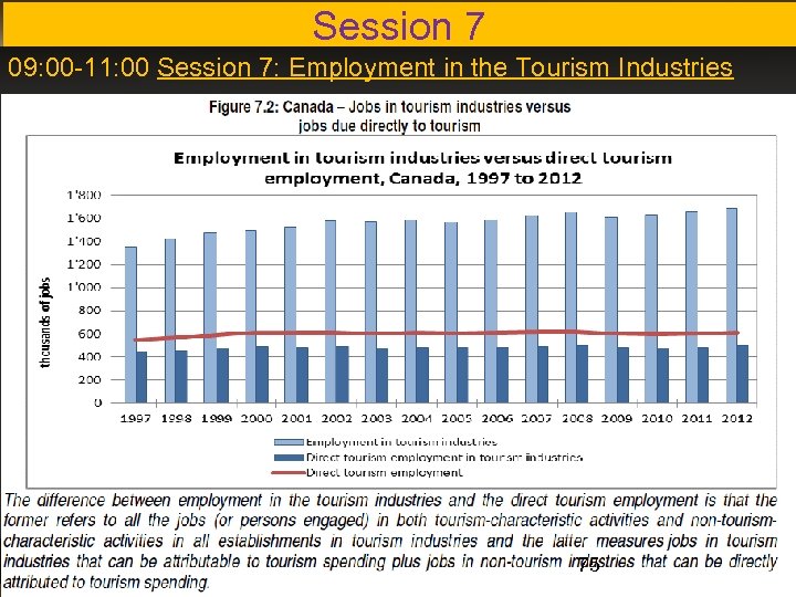 Session 7 09: 00 -11: 00 Session 7: Employment in the Tourism Industries ►