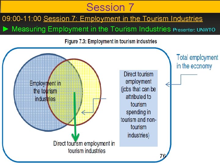 Session 7 09: 00 -11: 00 Session 7: Employment in the Tourism Industries ►