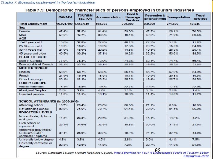 Session 7 09: 00 -11: 00 Session 7: Employment in the Tourism Industries ►