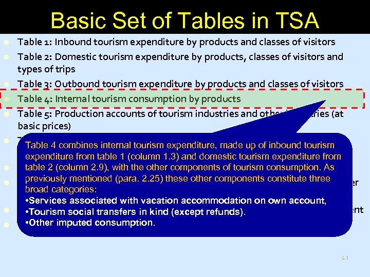 Basic Set of Tables in TSA l l l l l Table 1: Inbound