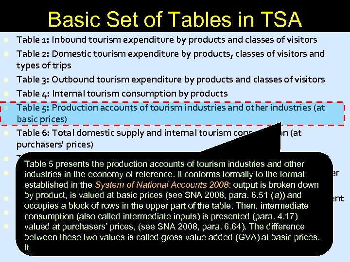 Basic Set of Tables in TSA l l l Table 1: Inbound tourism expenditure