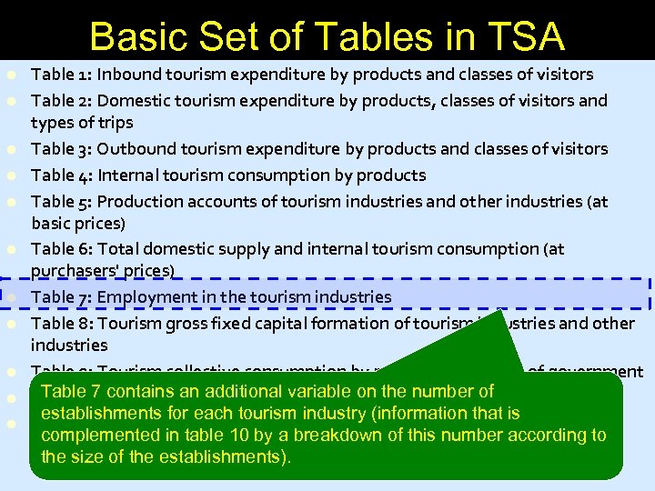 Basic Set of Tables in TSA l l l Table 1: Inbound tourism expenditure