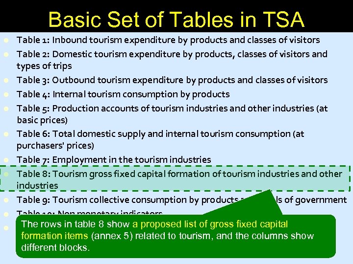 Basic Set of Tables in TSA l l l Table 1: Inbound tourism expenditure