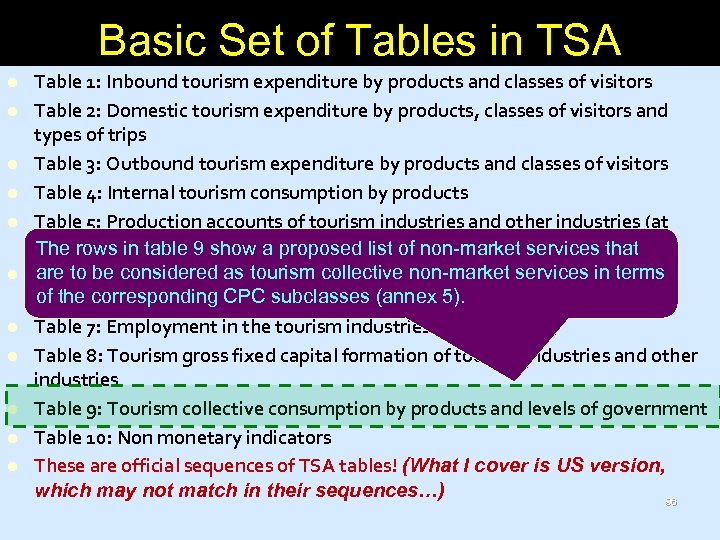 Basic Set of Tables in TSA l l l Table 1: Inbound tourism expenditure