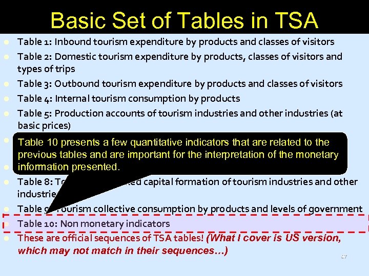 Basic Set of Tables in TSA l l l Table 1: Inbound tourism expenditure