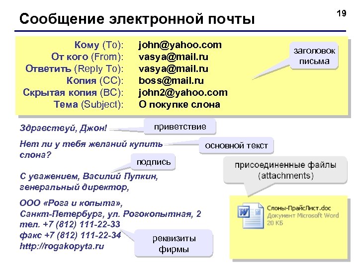 19 Сообщение электронной почты Кому (To): От кого (From): Ответить (Reply To): Копия (CC):