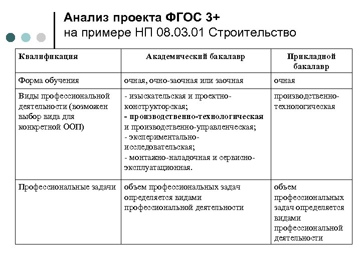 Как анализировать проект пример