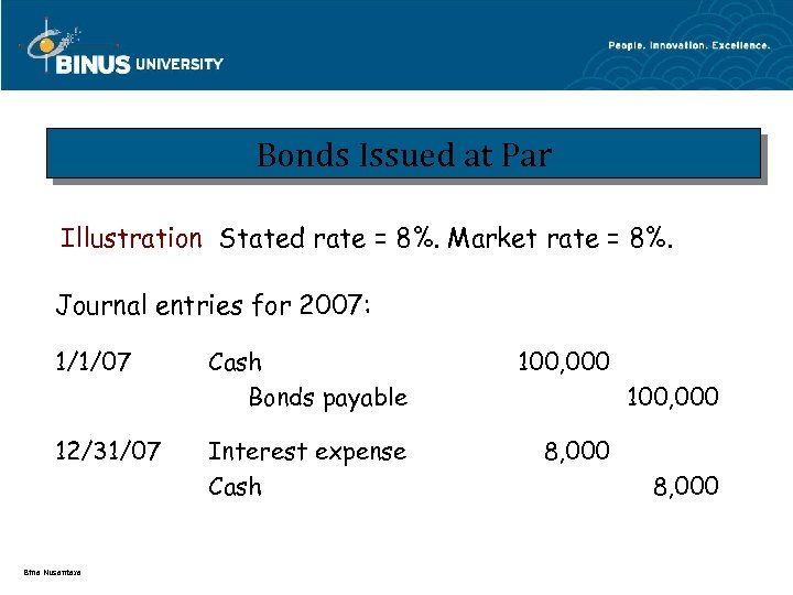 Bonds Issued at Par Illustration Stated rate = 8%. Market rate = 8%. Journal