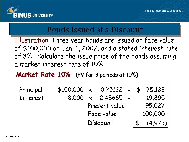 Bonds Issued at a Discount Illustration Three year bonds are issued at face value
