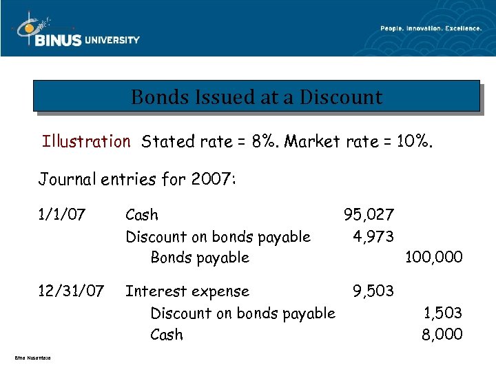 Bonds Issued at a Discount Illustration Stated rate = 8%. Market rate = 10%.