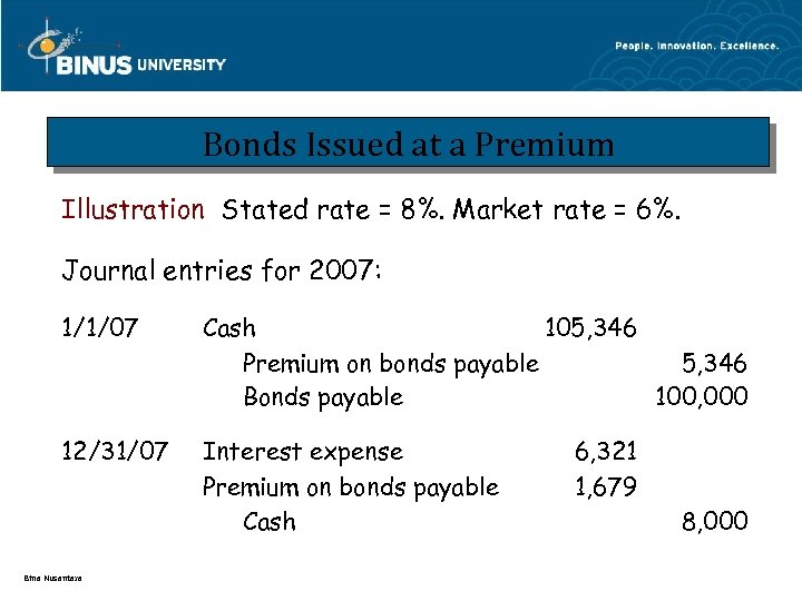 Bonds Issued at a Premium Illustration Stated rate = 8%. Market rate = 6%.