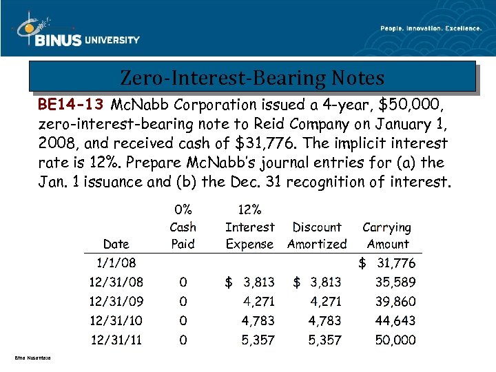 Zero-Interest-Bearing Notes BE 14 -13 Mc. Nabb Corporation issued a 4 -year, $50, 000,