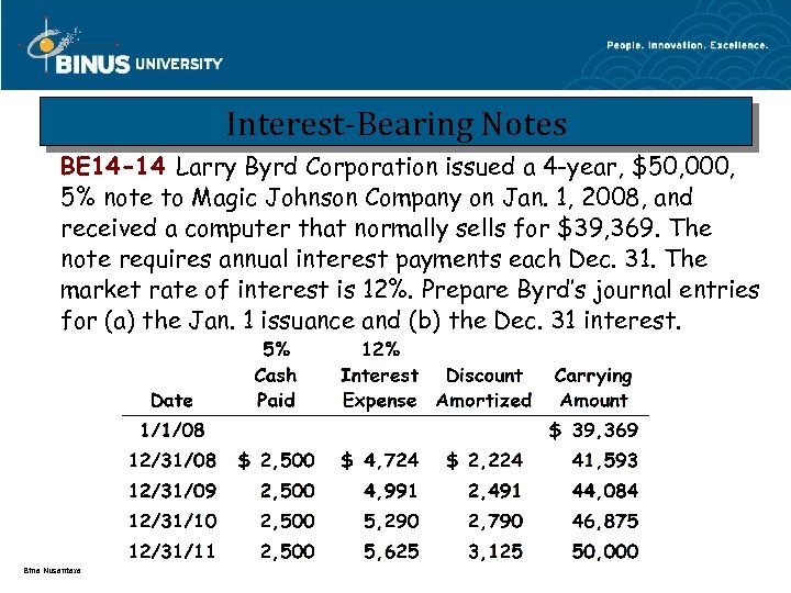 Interest-Bearing Notes BE 14 -14 Larry Byrd Corporation issued a 4 -year, $50, 000,
