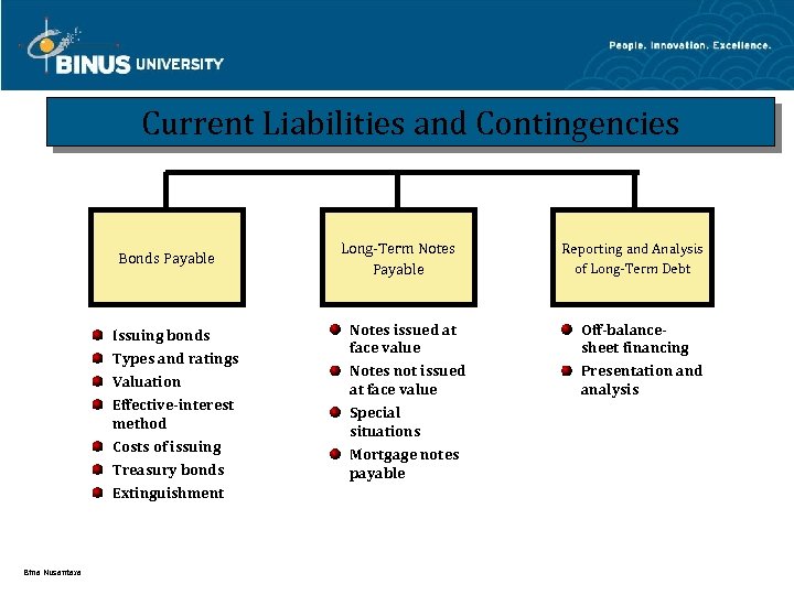 Current Liabilities and Contingencies Bonds Payable Issuing bonds Types and ratings Valuation Effective-interest method