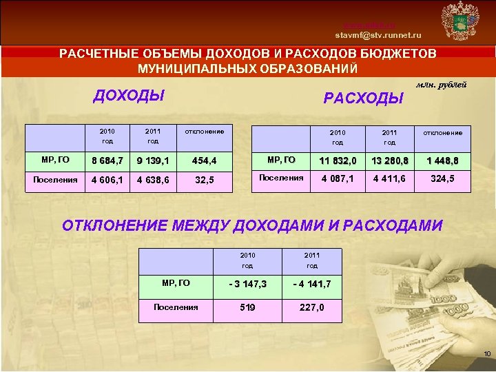 Схема 13 www. mfsk. ru stavmf@stv. runnet. ru РАСЧЕТНЫЕ ОБЪЕМЫ ДОХОДОВ И РАСХОДОВ БЮДЖЕТОВ