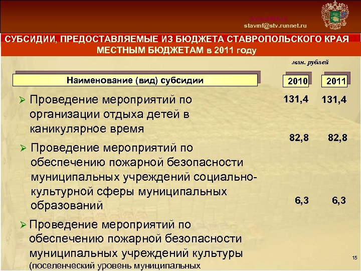 Схема 13 www. mfsk. ru stavmf@stv. runnet. ru СУБСИДИИ, ПРЕДОСТАВЛЯЕМЫЕ ИЗ БЮДЖЕТА СТАВРОПОЛЬСКОГО КРАЯ