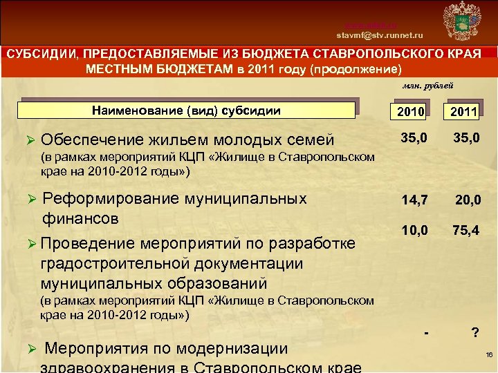 Схема 13 www. mfsk. ru stavmf@stv. runnet. ru СУБСИДИИ, ПРЕДОСТАВЛЯЕМЫЕ ИЗ БЮДЖЕТА СТАВРОПОЛЬСКОГО КРАЯ