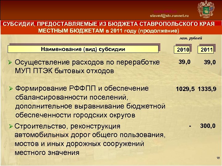 Схема 13 www. mfsk. ru stavmf@stv. runnet. ru СУБСИДИИ, ПРЕДОСТАВЛЯЕМЫЕ ИЗ БЮДЖЕТА СТАВРОПОЛЬСКОГО КРАЯ