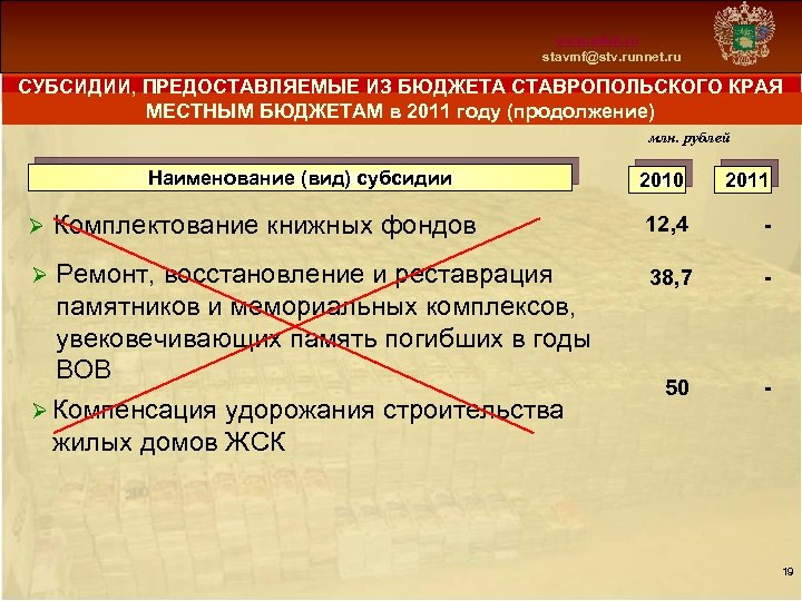 Схема 13 www. mfsk. ru stavmf@stv. runnet. ru СУБСИДИИ, ПРЕДОСТАВЛЯЕМЫЕ ИЗ БЮДЖЕТА СТАВРОПОЛЬСКОГО КРАЯ