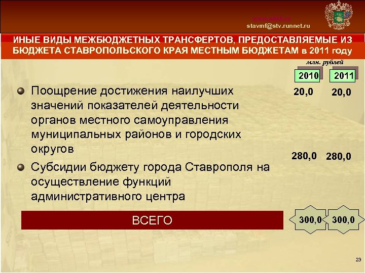 Схема 13 www. mfsk. ru stavmf@stv. runnet. ru ИНЫЕ ВИДЫ МЕЖБЮДЖЕТНЫХ ТРАНСФЕРТОВ, ПРЕДОСТАВЛЯЕМЫЕ ИЗ