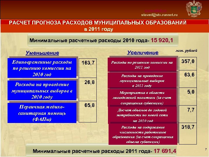 Схема 13 www. mfsk. ru stavmf@stv. runnet. ru РАСЧЕТ ПРОГНОЗА РАСХОДОВ МУНИЦИПАЛЬНЫХ ОБРАЗОВАНИЙ в