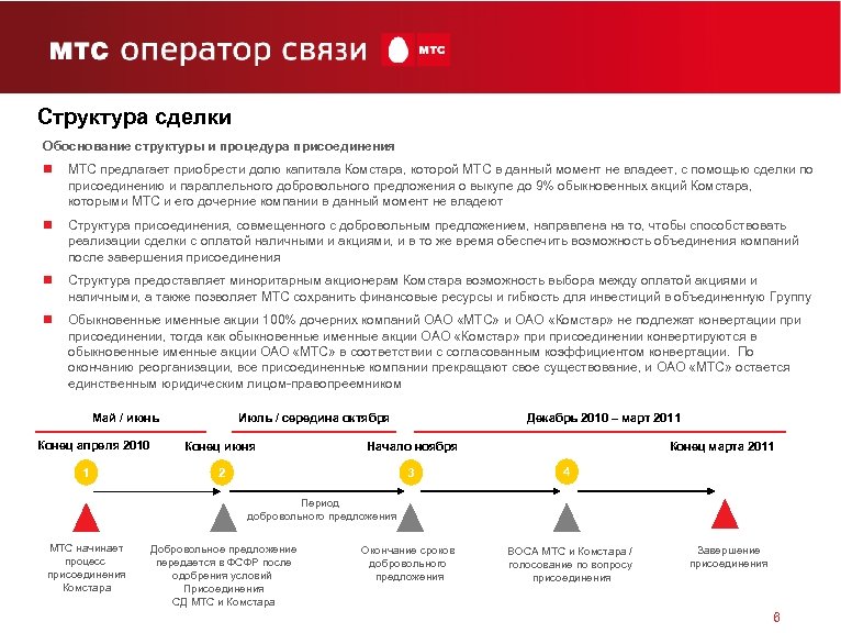 Обоснованная структура. Структура МТС. Организационная структура МТС. МТС структура компании. Структура акционеров МТС.