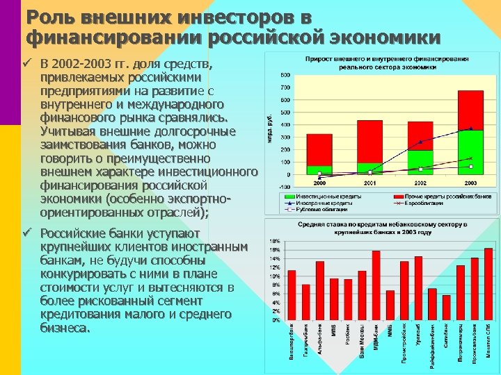 Экспортоориентированные инвестиционные проекты