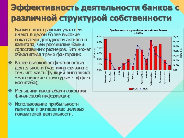 Эффективность деятельности банков с различной структурой собственности Банки с иностранным участием имеют в целом
