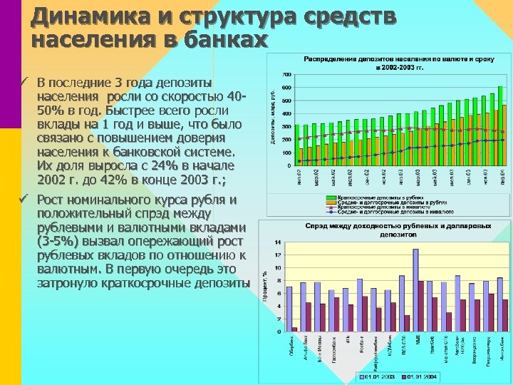 Динамика и структура средств населения в банках ü В последние 3 года депозиты населения