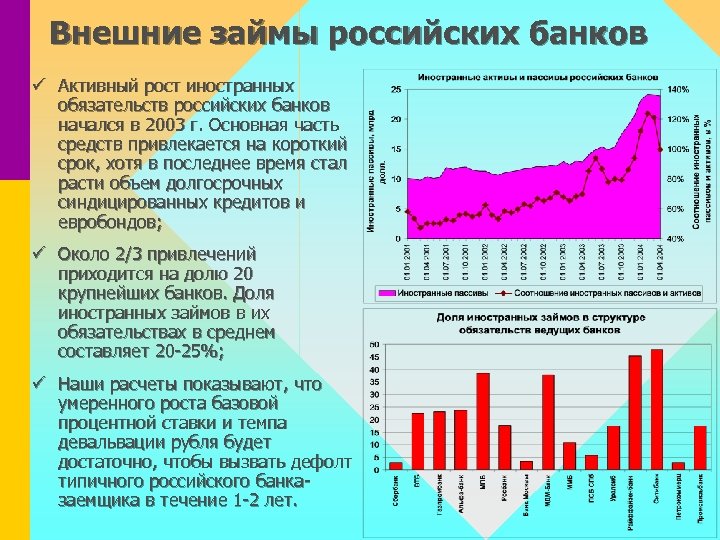 Внешние займы российских банков ü Активный рост иностранных обязательств российских банков начался в 2003