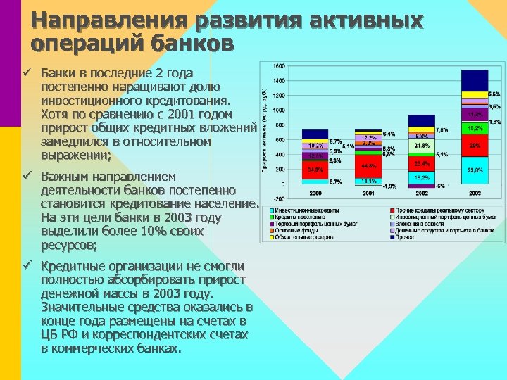 Направления развития активных операций банков ü Банки в последние 2 года постепенно наращивают долю