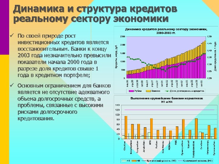Динамика и структура кредитов реальному сектору экономики ü По своей природе рост инвестиционных кредитов
