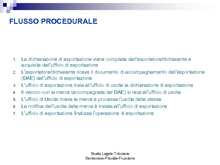 FLUSSO PROCEDURALE 1. 2. 3. 4. 5. 6. 7. La dichiarazione di esportazione viene