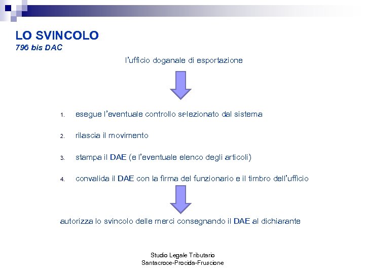 LO SVINCOLO 796 bis DAC l’ufficio doganale di esportazione 1. esegue l’eventuale controllo selezionato