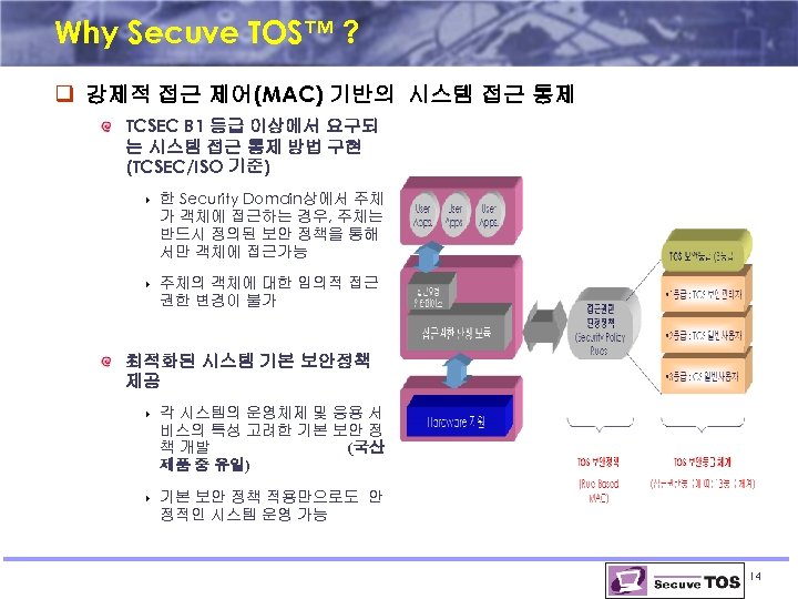 Why Secuve TOS™ ? q 강제적 접근 제어(MAC) 기반의 시스템 접근 통제 TCSEC B