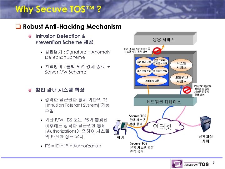 Why Secuve TOS™ ? q Robust Anti-Hacking Mechanism Intrusion Detection & Prevention Scheme 제공
