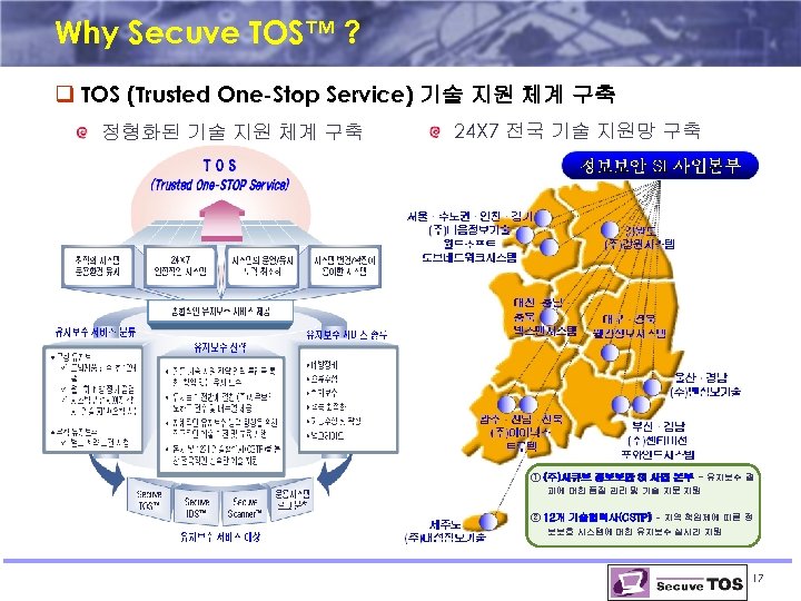 Why Secuve TOS™ ? q TOS (Trusted One-Stop Service) 기술 지원 체계 구축 정형화된