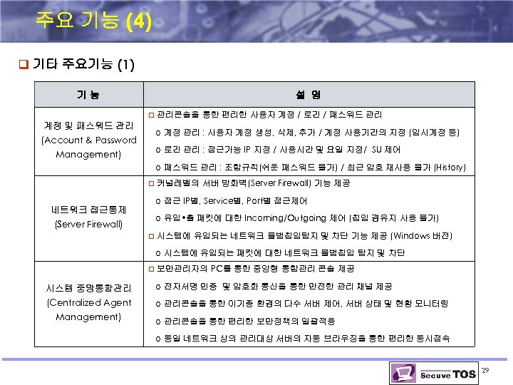 주요 기능 (4) q 기타 주요기능 (1) 기능 설 명 q 계정 및 패스워드