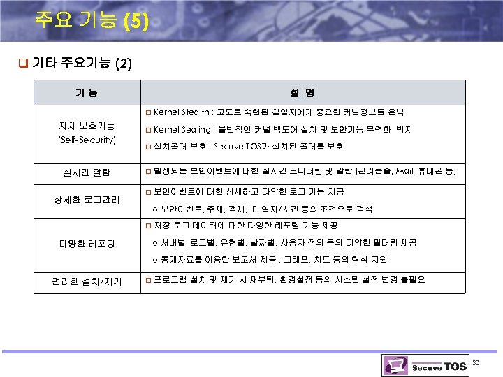 주요 기능 (5) q 기타 주요기능 (2) 기능 설 명 q 자체 보호기능 (Self-Security)