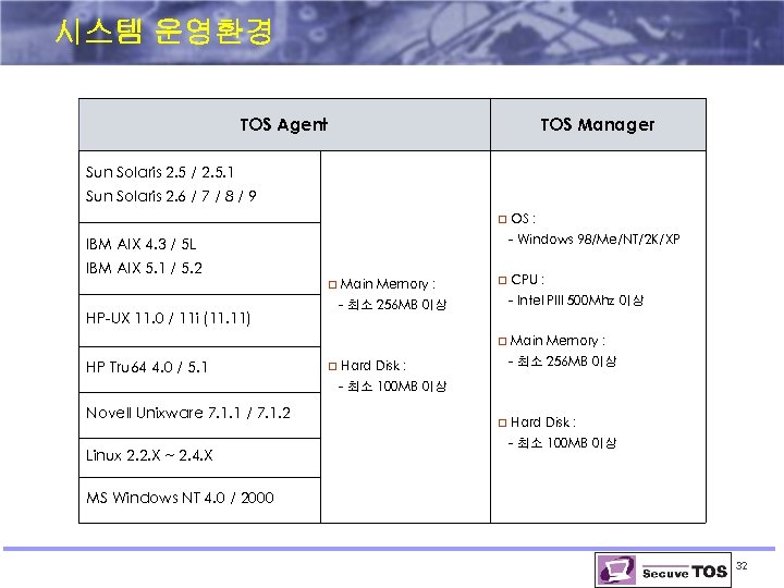 시스템 운영환경 TOS Agent TOS Manager Sun Solaris 2. 5 / 2. 5. 1