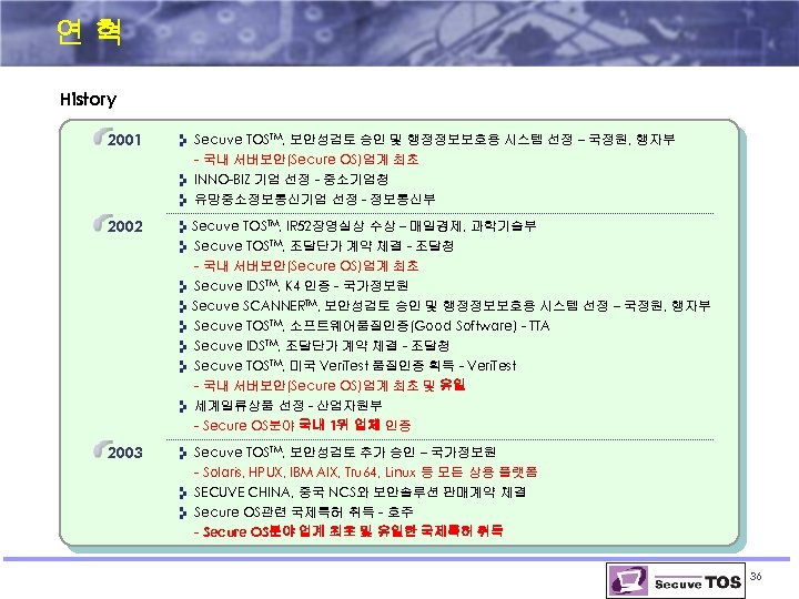 연혁 History 2001 Secuve TOSTM, 보안성검토 승인 및 행정정보보호용 시스템 선정 – 국정원, 행자부