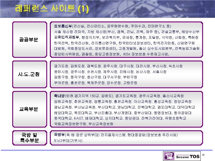 레퍼런스 사이트 (1) 정보통신부(전산실, 전산관리소, 공무원연수원, 주파수과, 전파연구소 등) 서울 체신청 전파국, 지방 체신청(부산,