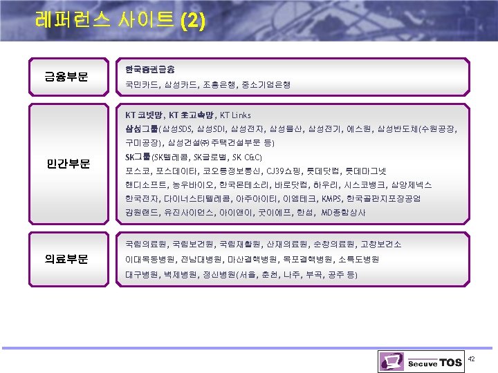 레퍼런스 사이트 (2) 금융부문 한국증권금융 국민카드, 삼성카드, 조흥은행, 중소기업은행 KT 코넷망, KT 초고속망, KT