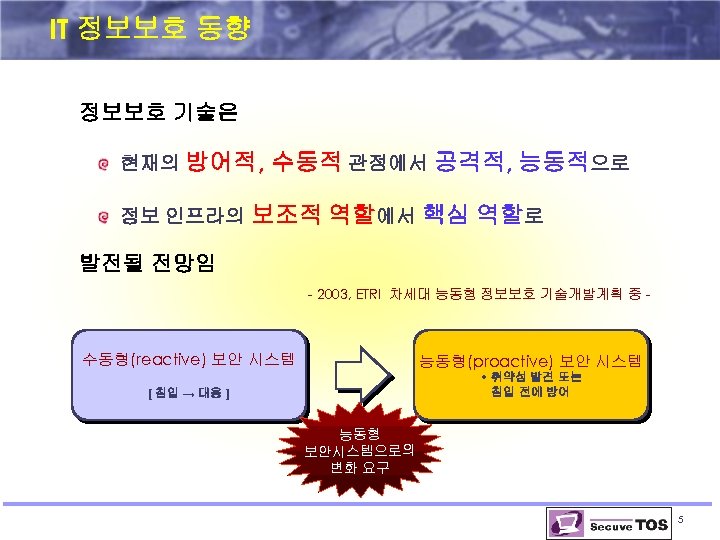 IT 정보보호 동향 정보보호 기술은 현재의 방어적, 수동적 관점에서 공격적, 능동적으로 정보 인프라의 보조적