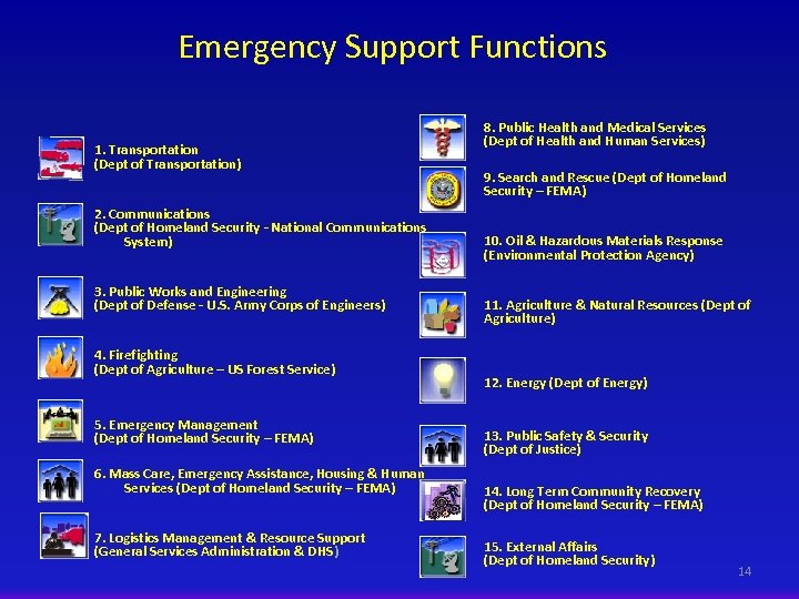 Emergency Support Functions 1. Transportation (Dept of Transportation) 2. Communications (Dept of Homeland Security