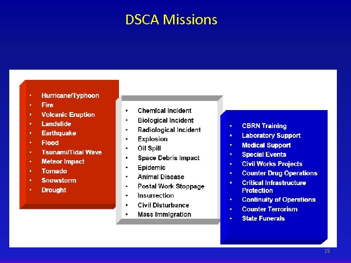 DSCA Missions 19 