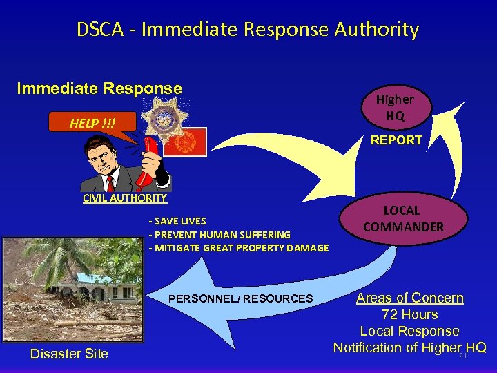 DSCA - Immediate Response Authority Immediate Response HELP !!! Higher HQ REPORT CIVIL AUTHORITY