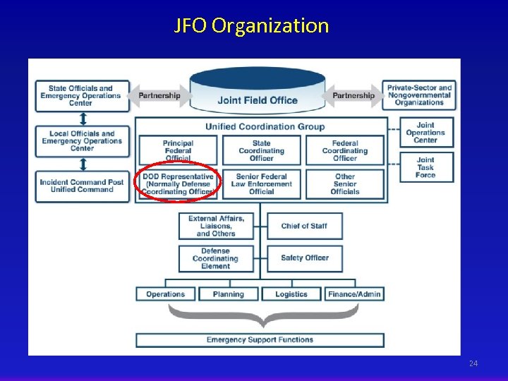 JFO Organization 24 
